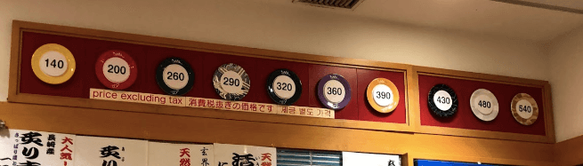 福岡・天神のひょうたんの回転寿司の値段